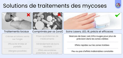 NailPulse : Dispositif IR pour traitement fongique des ongles, Elimination de L'onychomycose, Charge USB, Lumière Infrarouge 905Nm (destruction fongique) , Lumière Bleue (désinfection) 470Nm
